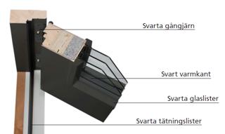 Black edition med 2-färgsmålning inkl thermo, svarta gångjärn,tätningslist,glaslist,varmkant