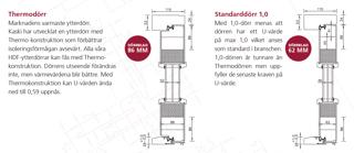 Thermokonstruktion, Dörrtjocklek 86mm <0,59