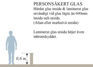 Härdat glas inv + laminerat glas utv