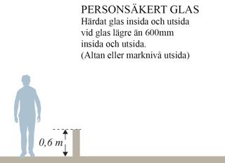 Härdat glas inv + härdat glas utv