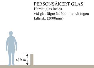 Härdat glas enkelglas invändigt lager