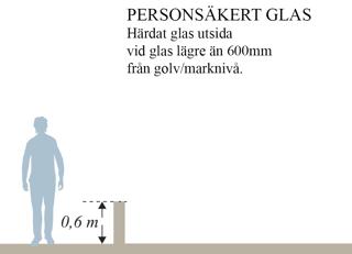 Härdat glas utsidan