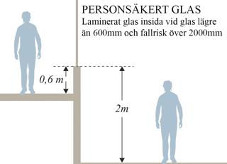 Laminerat glas insidan