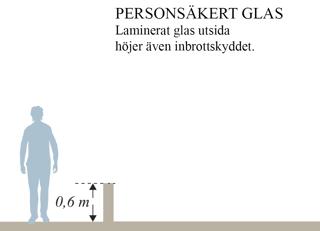 Laminerat glas utsidan